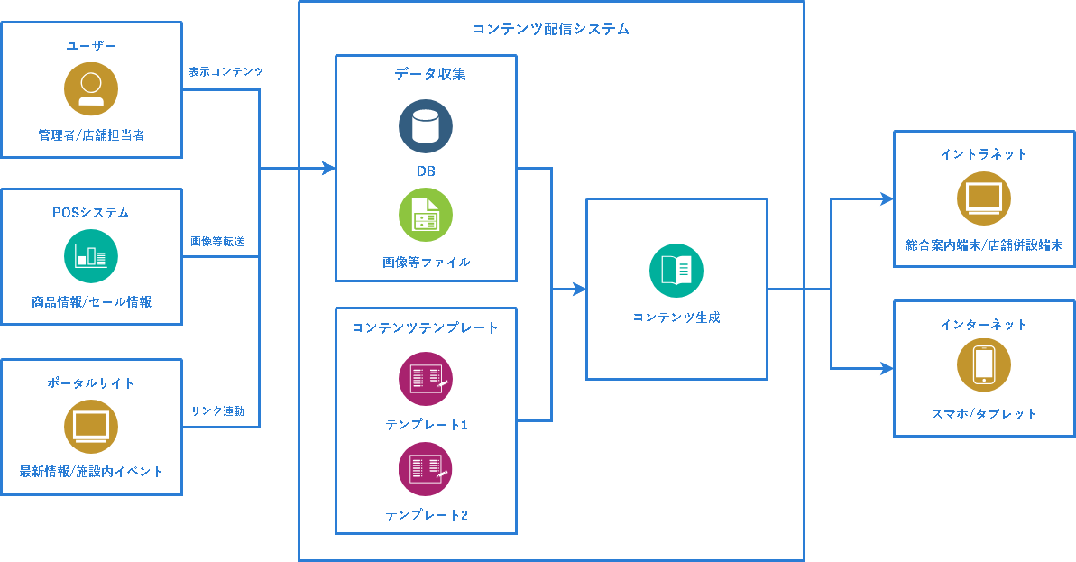 イメージ図