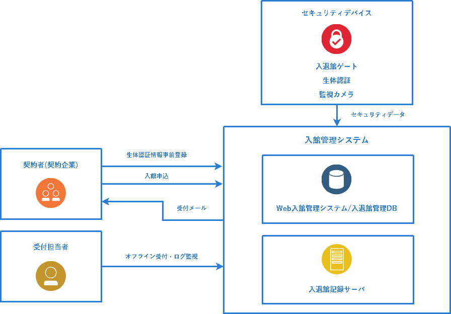 イメージ図