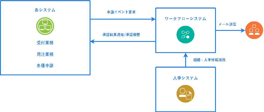 イメージ図