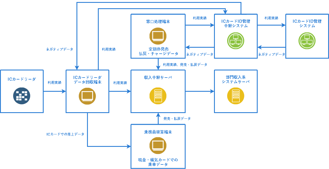 イメージ図