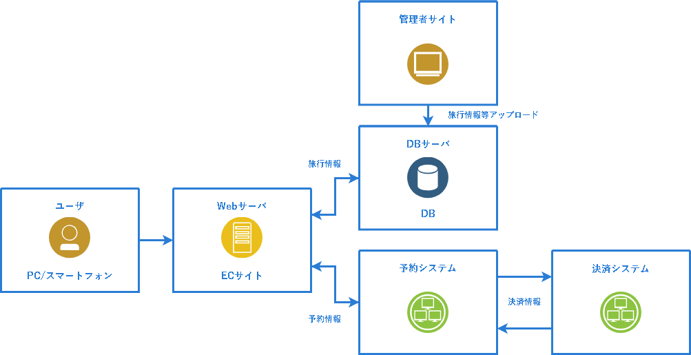 イメージ図